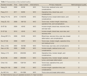 Table 2