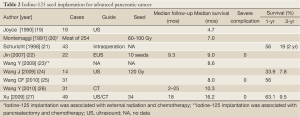 Click on image to zoom Table 2