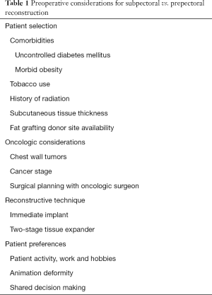 Click on image to zoom Table 1