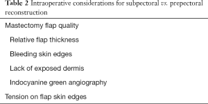 Click on image to zoom Table 2