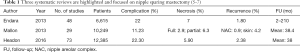 Click on image to zoom Table 1