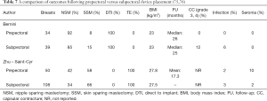 Click on image to zoom Table 7