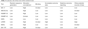 Click on image to zoom Table 3