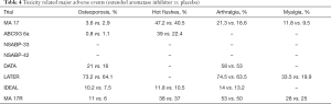 Click on image to zoom Table 4