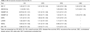 Click on image to zoom Table 1