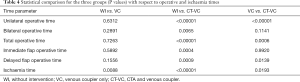 Click on image to zoom Table 4