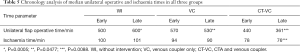Click on image to zoom Table 5