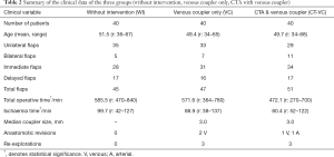 Click on image to zoom Table 2