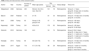 Click on image to zoom Table 2