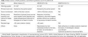 Click on image to zoom Table 1