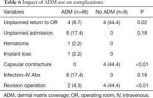 Click on image to zoom Table 6