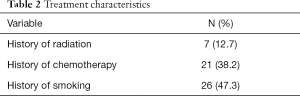 Click on image to zoom Table 2