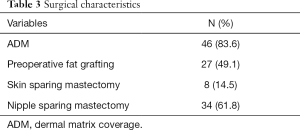 Click on image to zoom Table 3