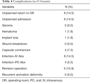 Table 4