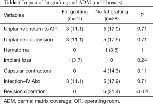 Click on image to zoom Table 5
