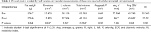 Click on image to zoom Table 1