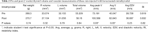Click on image to zoom Table 2