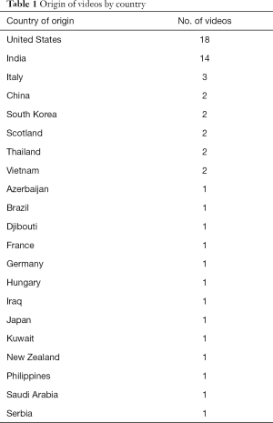 Table 1