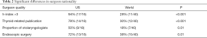 Click on image to zoom Table 2