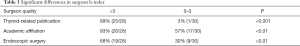 Click on image to zoom Table 3