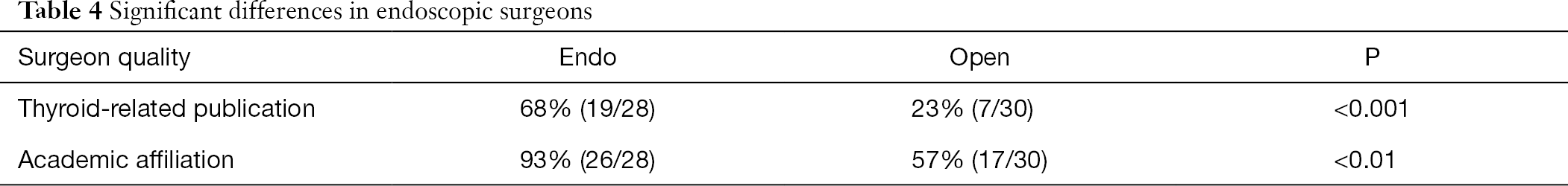 Table 4
