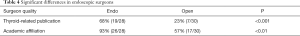 Click on image to zoom Table 4