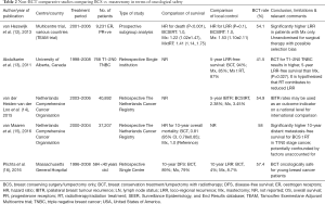 Click on image to zoom Table 2