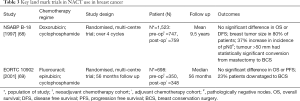 Click on image to zoom Table 3