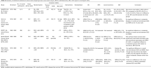 Click on image to zoom Table S1