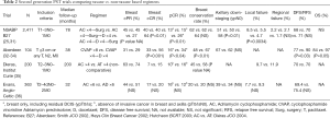 Click on image to zoom Table 2