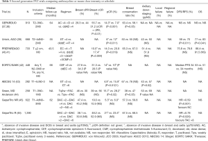 Click on image to zoom Table 3