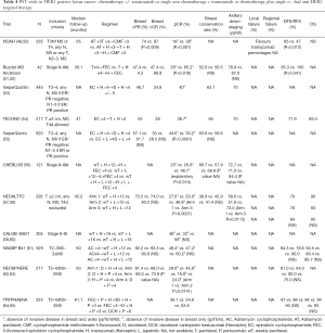 Table 4