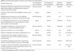 Click on image to zoom Table 1
