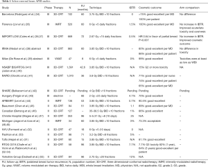 Click on image to zoom Table 1