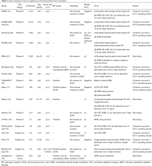 Click on image to zoom Table 3