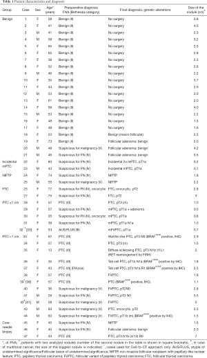 Click on image to zoom Table 1