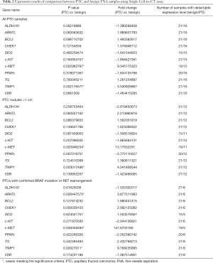 Click on image to zoom Table 2