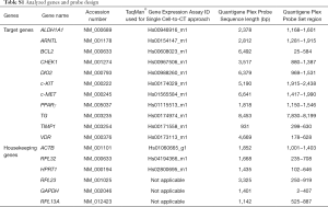 Table S1