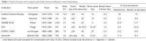 Click on image to zoom Table 1