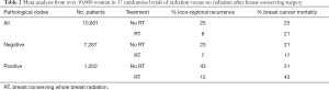 Click on image to zoom Table 2
