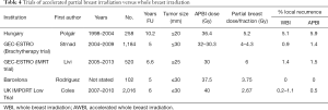 Click on image to zoom Table 4
