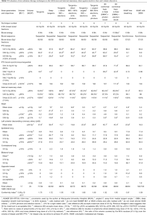 Click on image to zoom Table 5