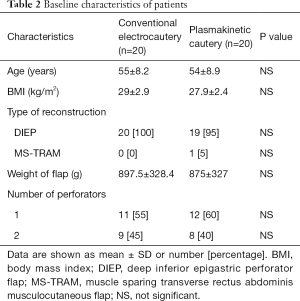 Click on image to zoom Table 2