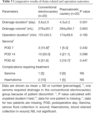 Click on image to zoom Table 3