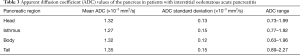 Click on image to zoom Table 3