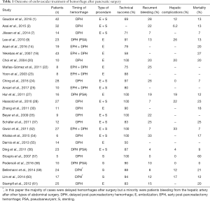 Click on image to zoom Table 1