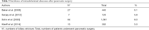 Click on image to zoom Table 5