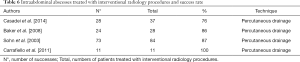 Click on image to zoom Table 6