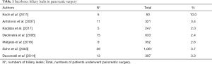 Click on image to zoom Table 1