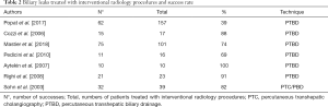 Click on image to zoom Table 2